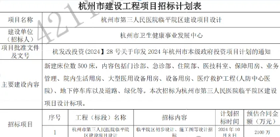 總投資超20億，1000張床位規(guī)模指標(biāo)，又一大型三家醫(yī)院開始招標(biāo)！
